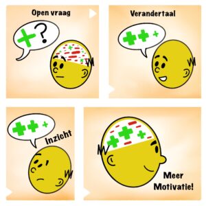 Motiverende Gespreksvoering open vragen stellen om verandertaal te ontlokken